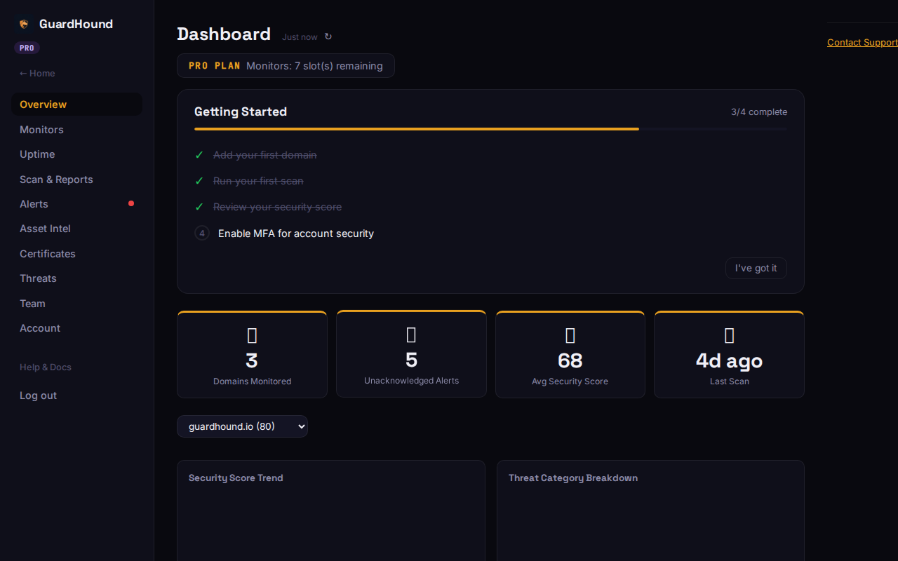 GuardHound portal overview showing monitored domains, security score, and alerts